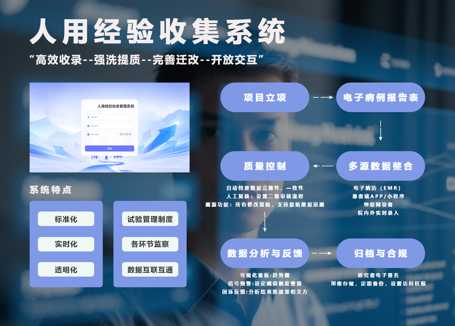 人用经验管理系统